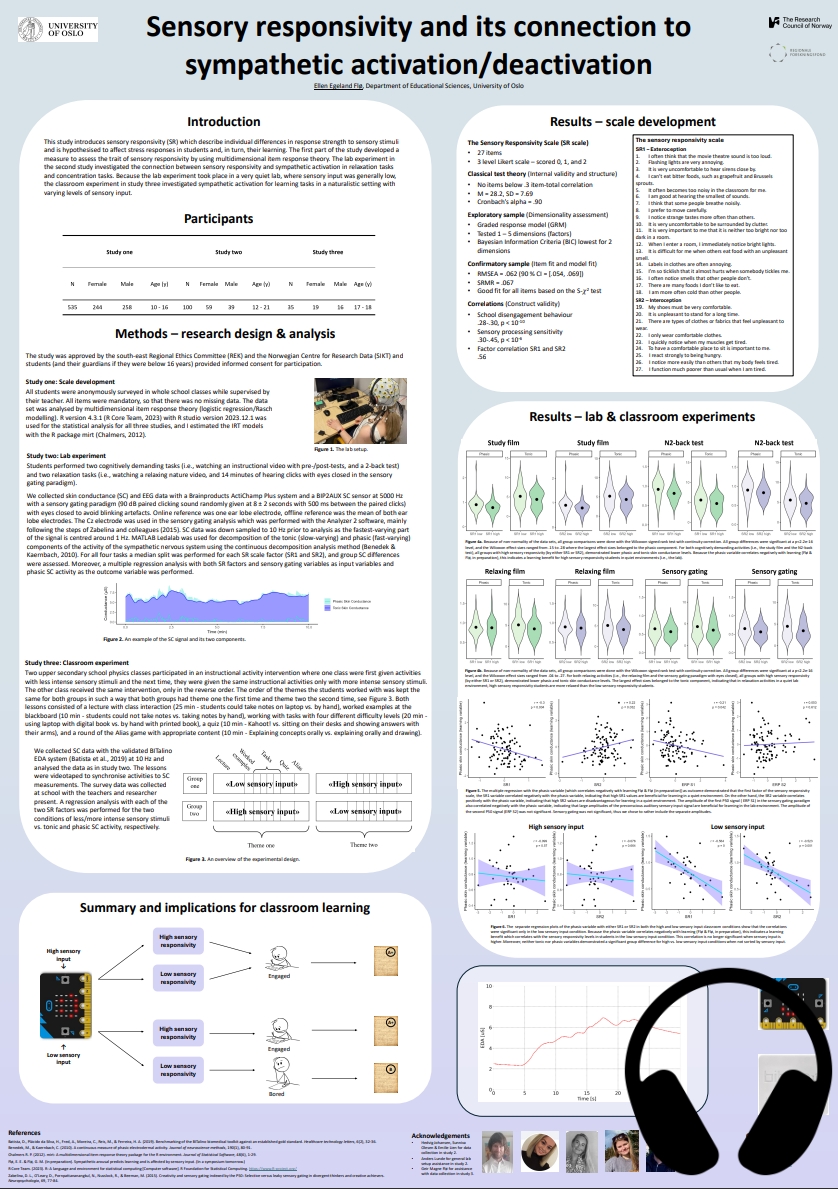 Akademisk poster presentert på IMBES konferanse